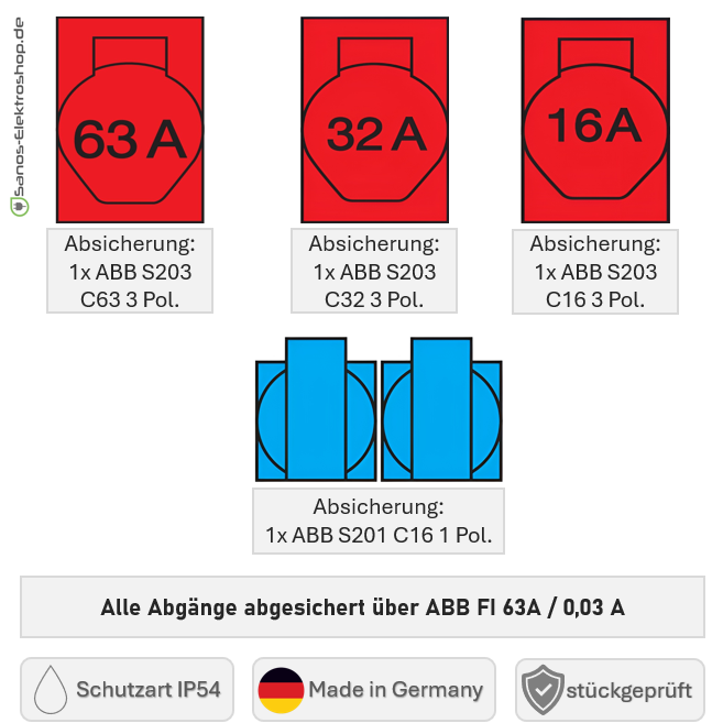 SANOS Wandverteiler ABB/PCE - 1x CEE 63A 1x CEE 32A 1x CEE 16A und 2x Schukodose mit FI | SAN036