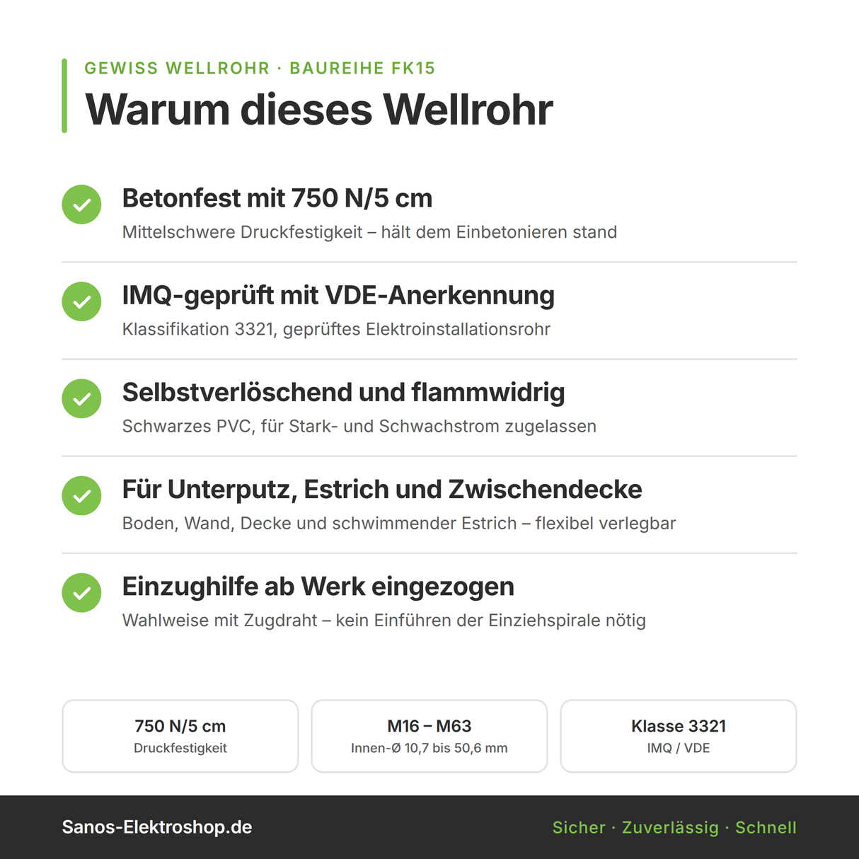 Vorteile des Wellrohrs: betonfest 750 N pro 5 cm, Klassifikation 3321, flammwidrig