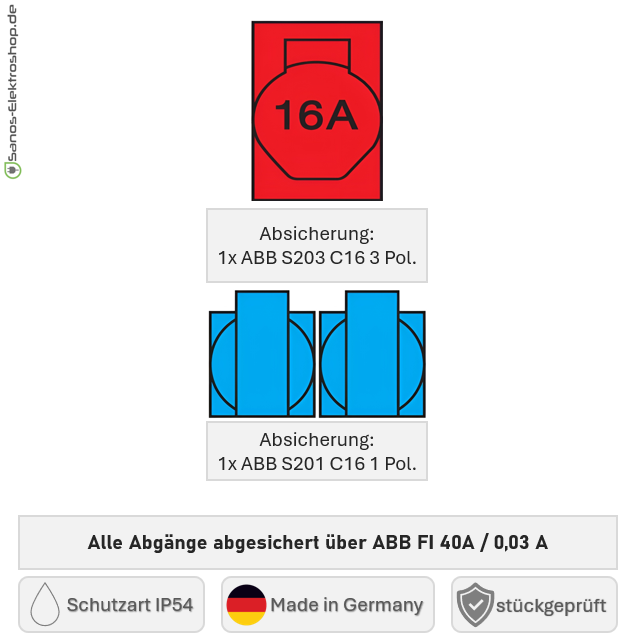 SANOS Wandverteiler ABB/PCE - 1x CEE 16A und 2x Schukodosen mit FI | SAN007