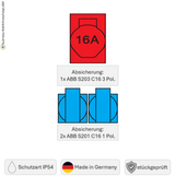SANOS Wandverteiler ABB/PCE - 1x CEE 16A und 2x Schukodosen | SAN004
