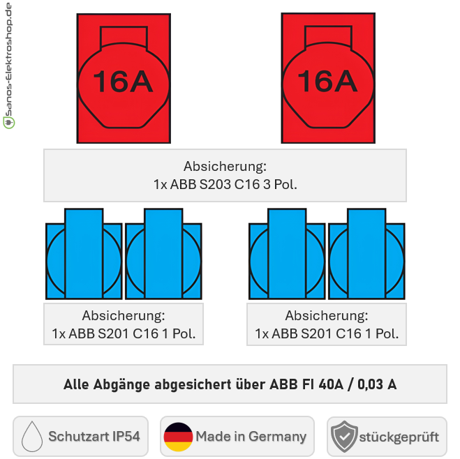 SANOS Wandverteiler ABB/PCE - 2x CEE 16A und 4x Schukodosen mit FI | paarweise gesichert | SAN002