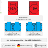 SANOS Wandverteiler ABB/PCE - 2x CEE 16A und 4x Schukodosen mit FI | paarweise gesichert | SAN002