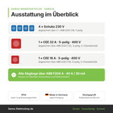 Ausstattungsübersicht SANOS Wandverteiler SAN014: Abgänge, Absicherung und Schutzart IP54