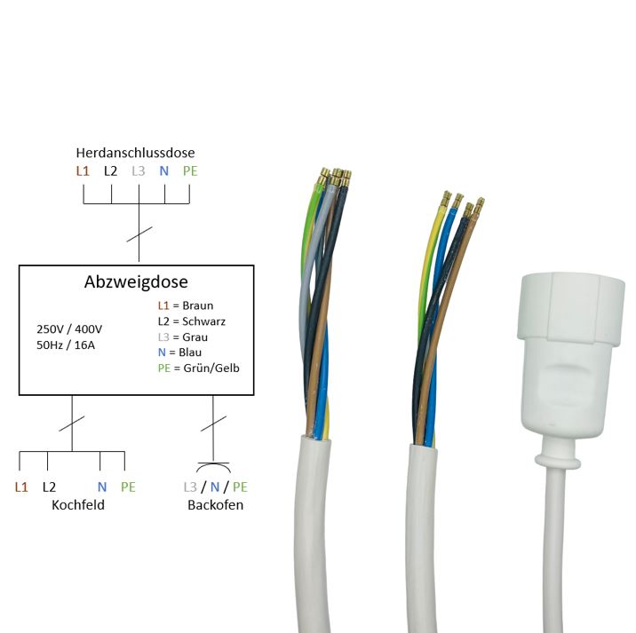 Küchenanschlussbox, Splitter-Box mit 2m Kabel - Küchenanschlussverteiler 3-fach für Kochfeld & Backofen