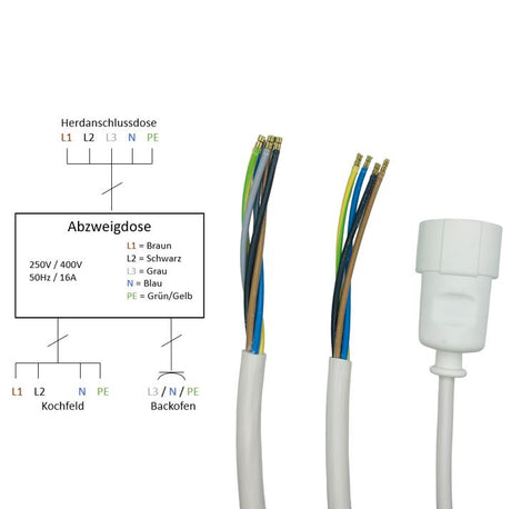 Küchenanschlussbox-Set, Splitter-Box mit 2/3/5/10m Kabel - Küchenanschlussverteiler 3-fach für Kochfeld & Backofen