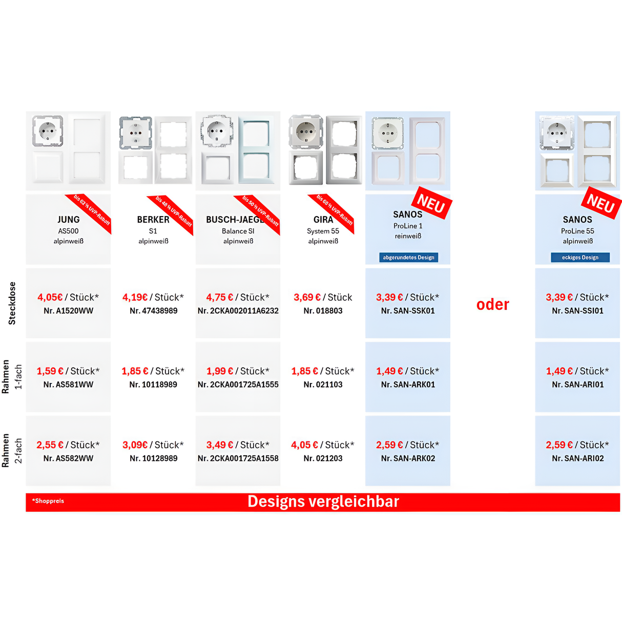 SANOS ProLine 55 - UP Schalterprogramm / Polarweiß / Made in Germany