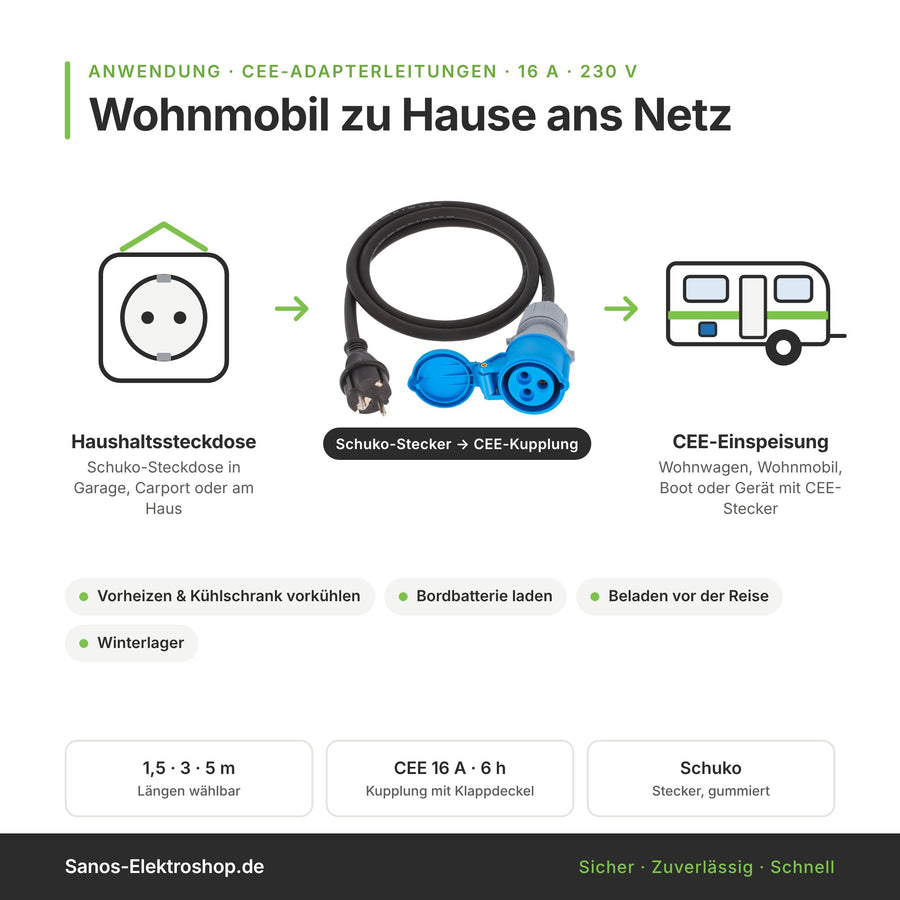 Anwendung Schuko-Stecker auf CEE-Kupplung: Wohnmobil oder Wohnwagen an der Haushaltssteckdose anschließen