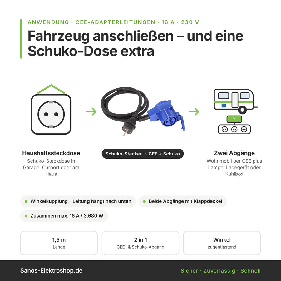 Anwendung Winkelkupplung mit Schuko-Dose: Fahrzeug per CEE anschließen und zusätzlich ein Schuko-Gerät betreiben