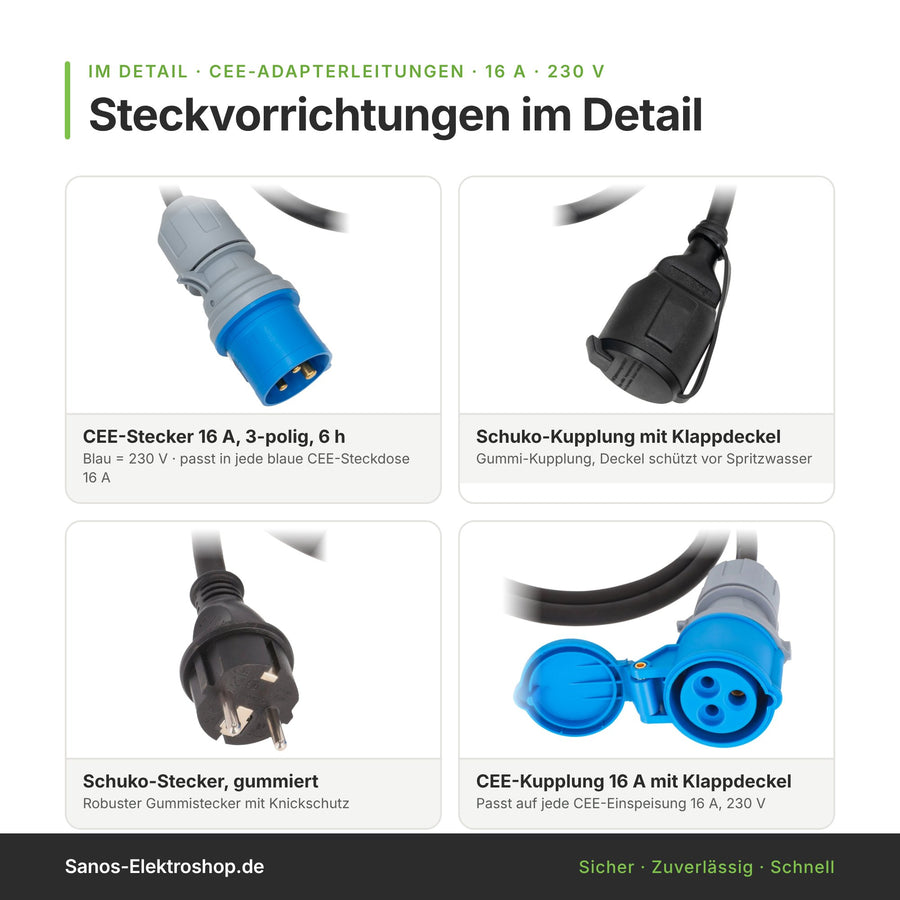Steckvorrichtungen im Detail: CEE-Stecker 16 A 6 h, Schuko-Kupplung mit Klappdeckel, Schuko-Stecker gummiert, CEE-Kupplung 16 A mit Klappdeckel