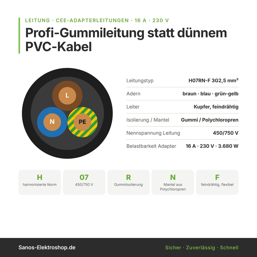 Querschnitt Gummischlauchleitung H07RN-F 3G2,5 mm² mit Adern L, N und PE und technischen Daten