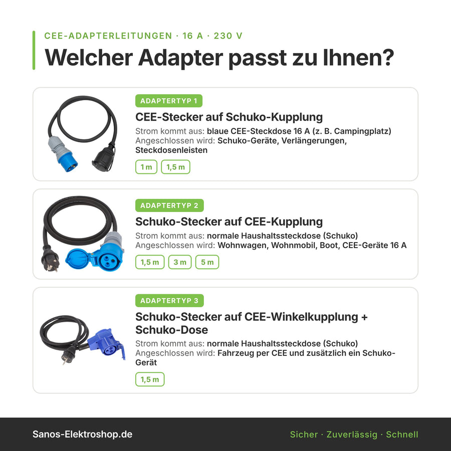 Auswahlhilfe CEE-Adapter: welcher Adaptertyp für Campingplatz, Haushaltssteckdose und Wohnmobil passt, mit verfügbaren Längen 1 m bis 5 m