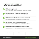 Vorteile des Stangenrohrs: angeformte Muffe, sieben Größen, DIN EN 61386-12